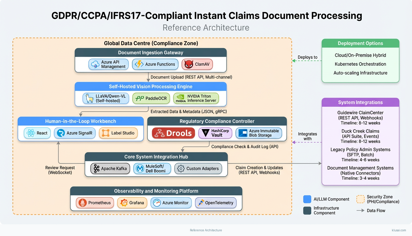 Architecture Diagram