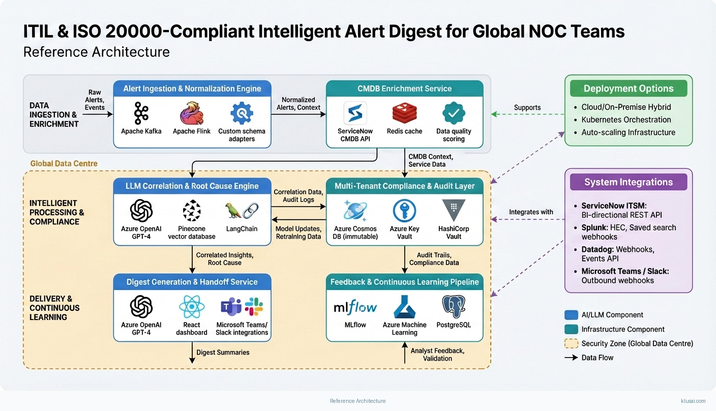 Architecture Diagram