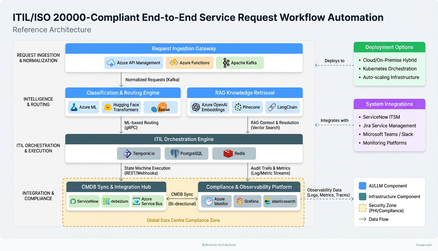Architecture Diagram