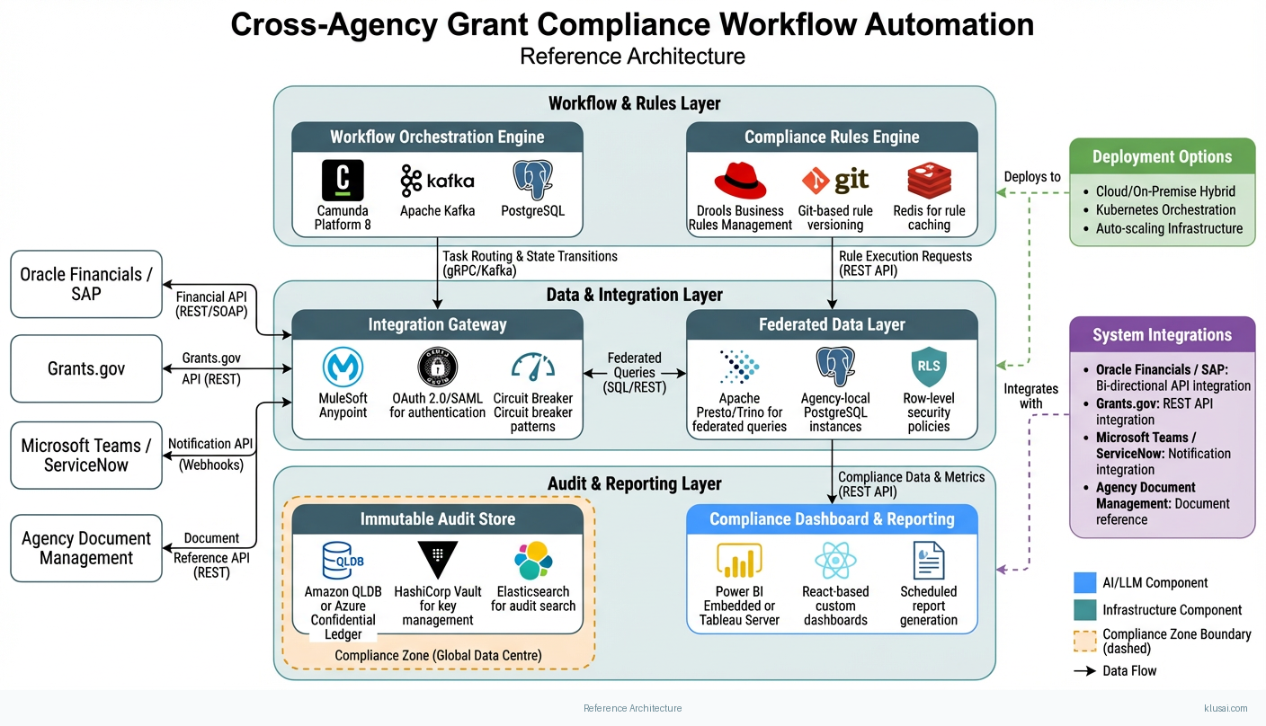 Architecture Diagram