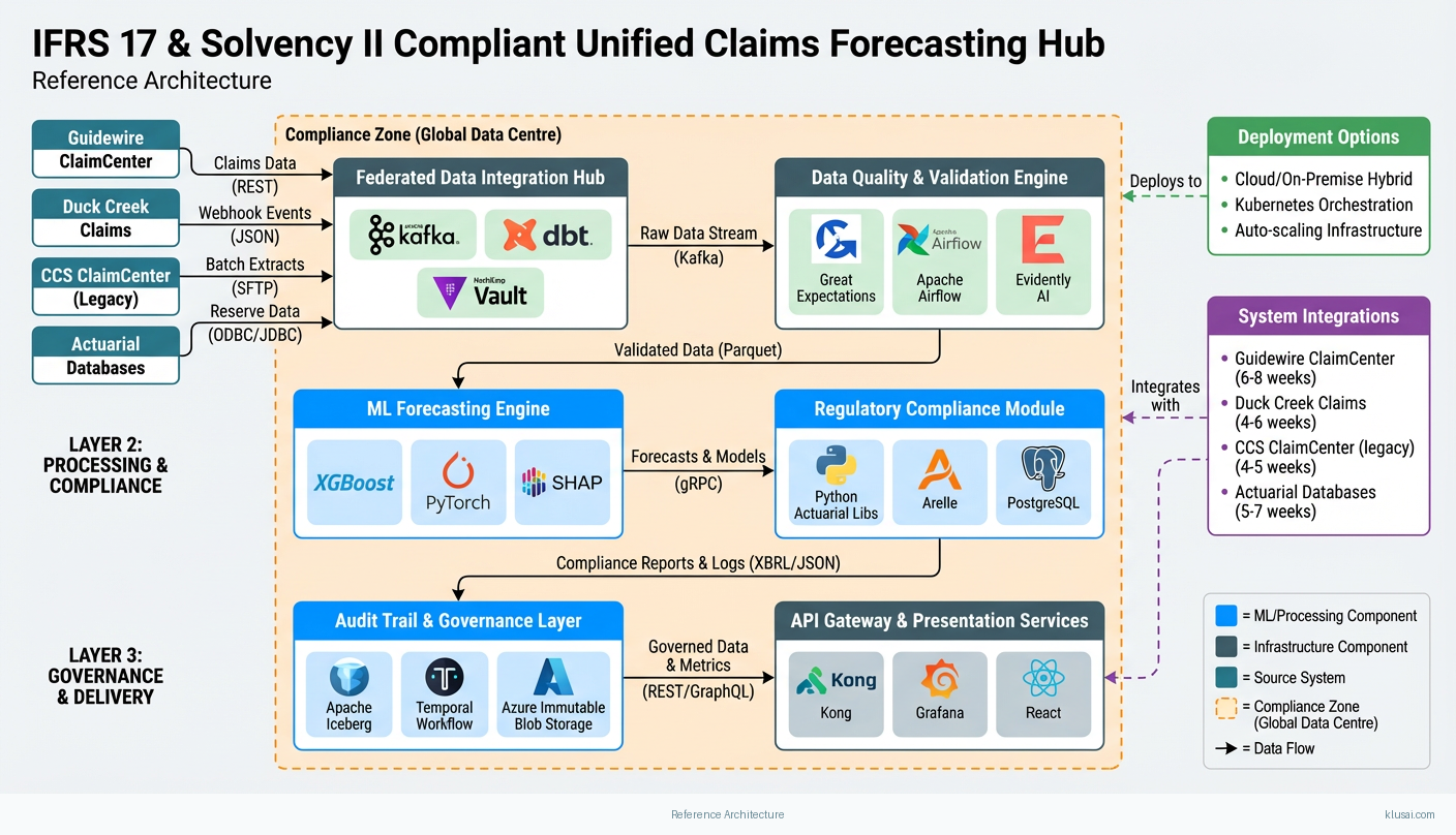Architecture Diagram
