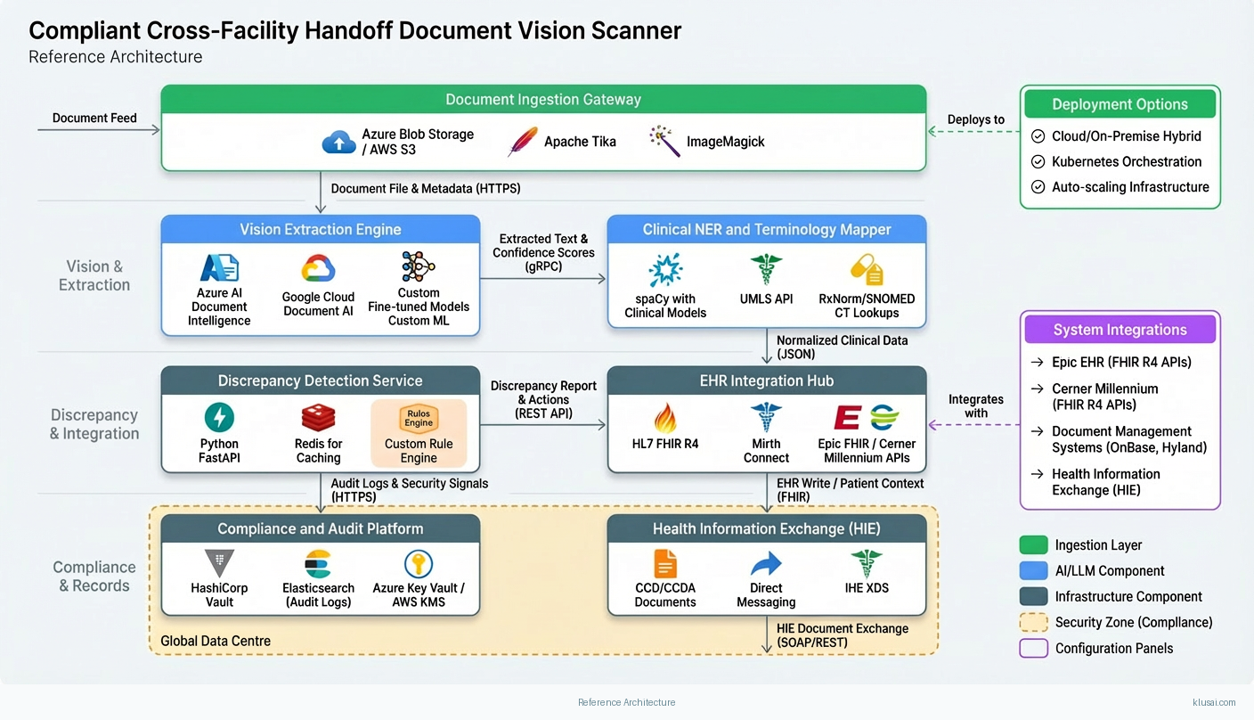 Architecture Diagram