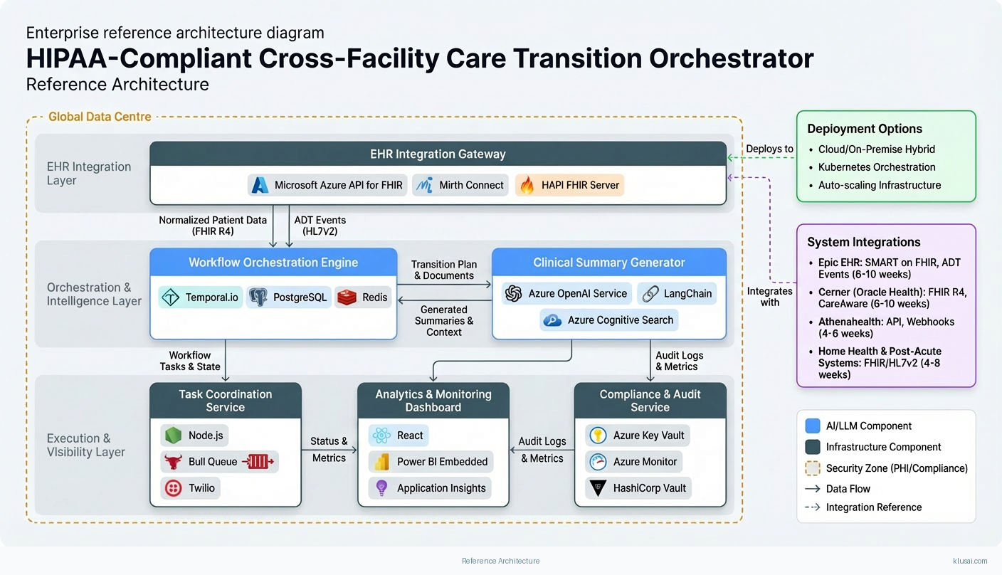 Architecture Diagram