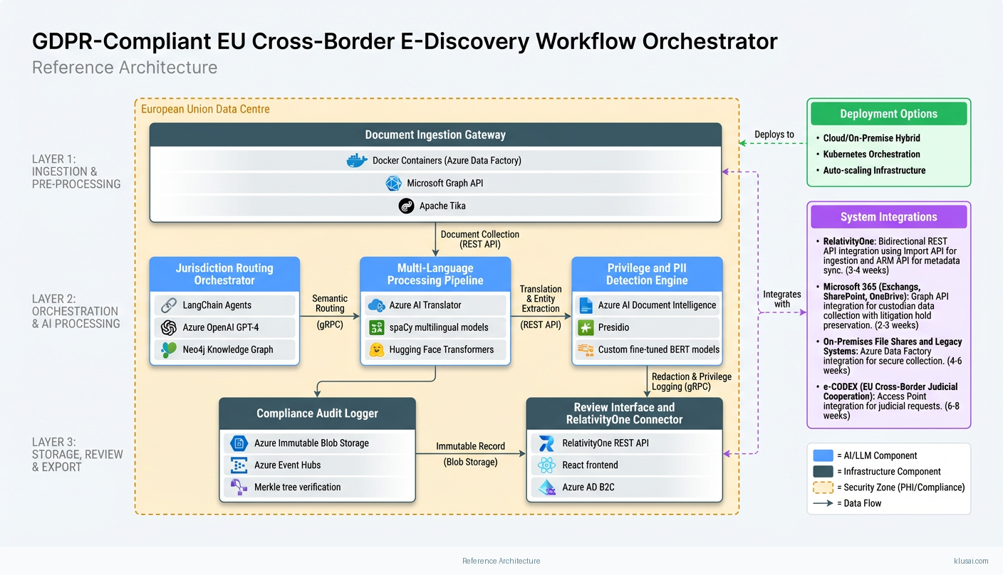 Architecture Diagram
