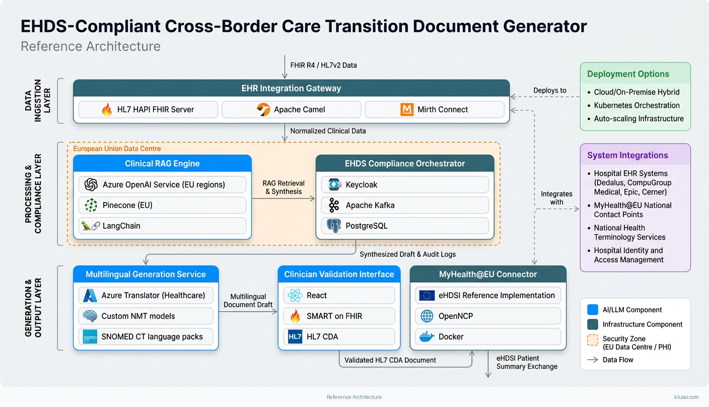 Architecture Diagram