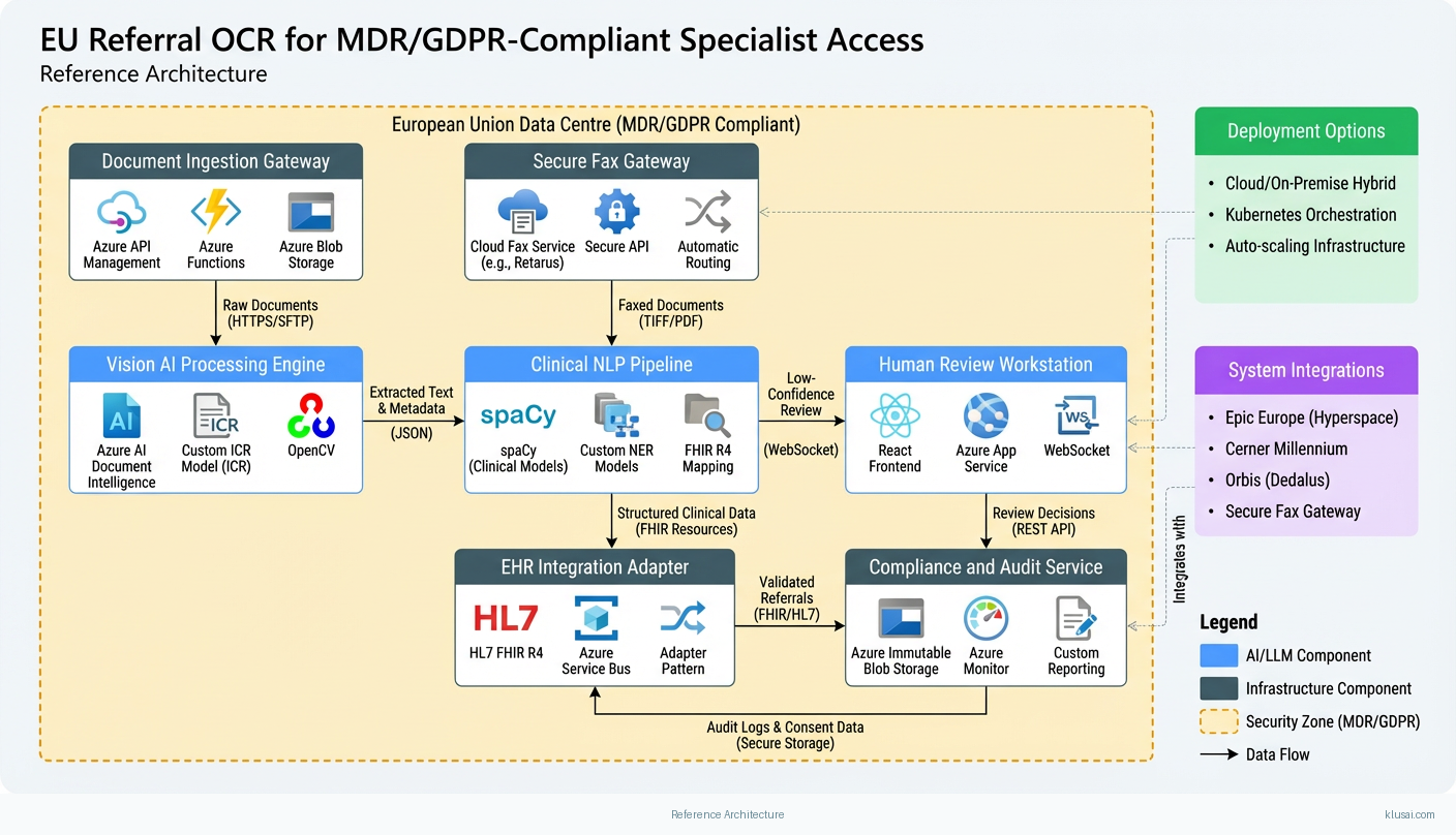 Architecture Diagram
