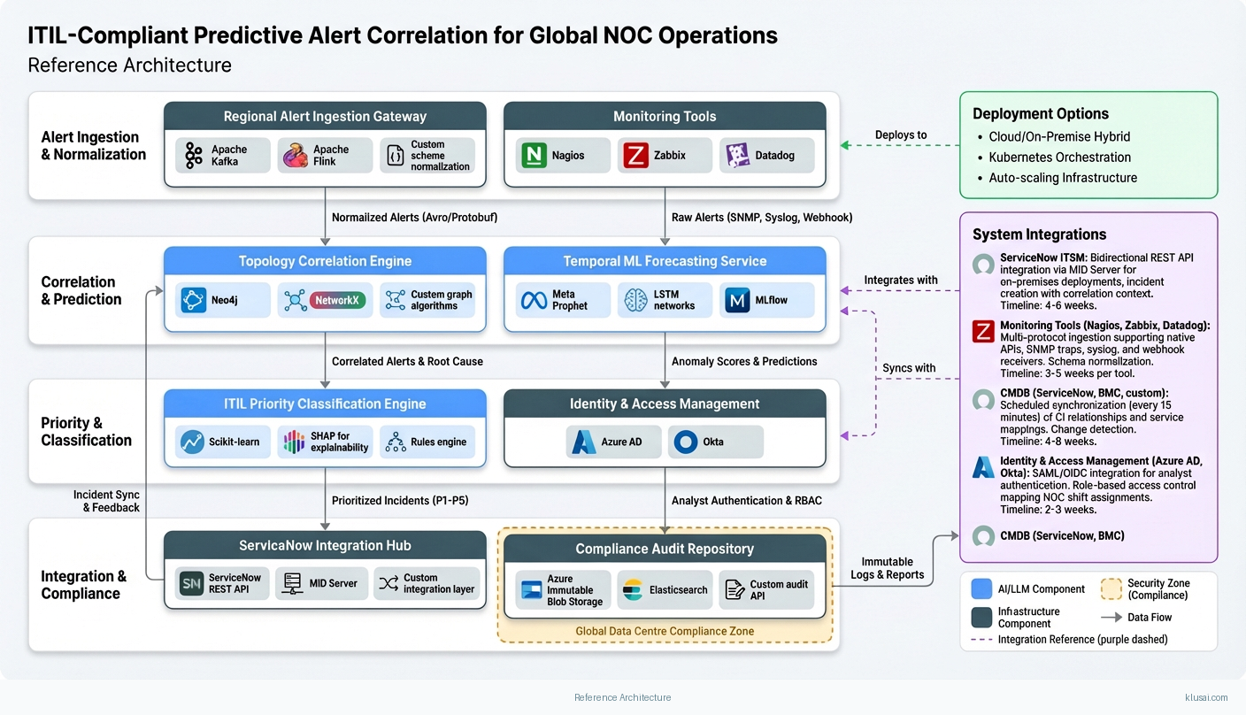 Architecture Diagram