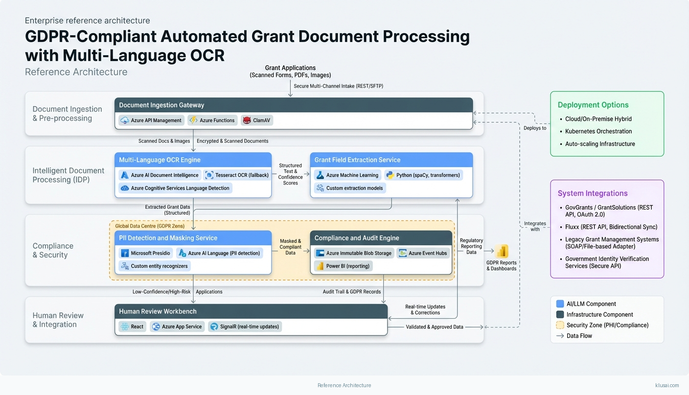 Architecture Diagram