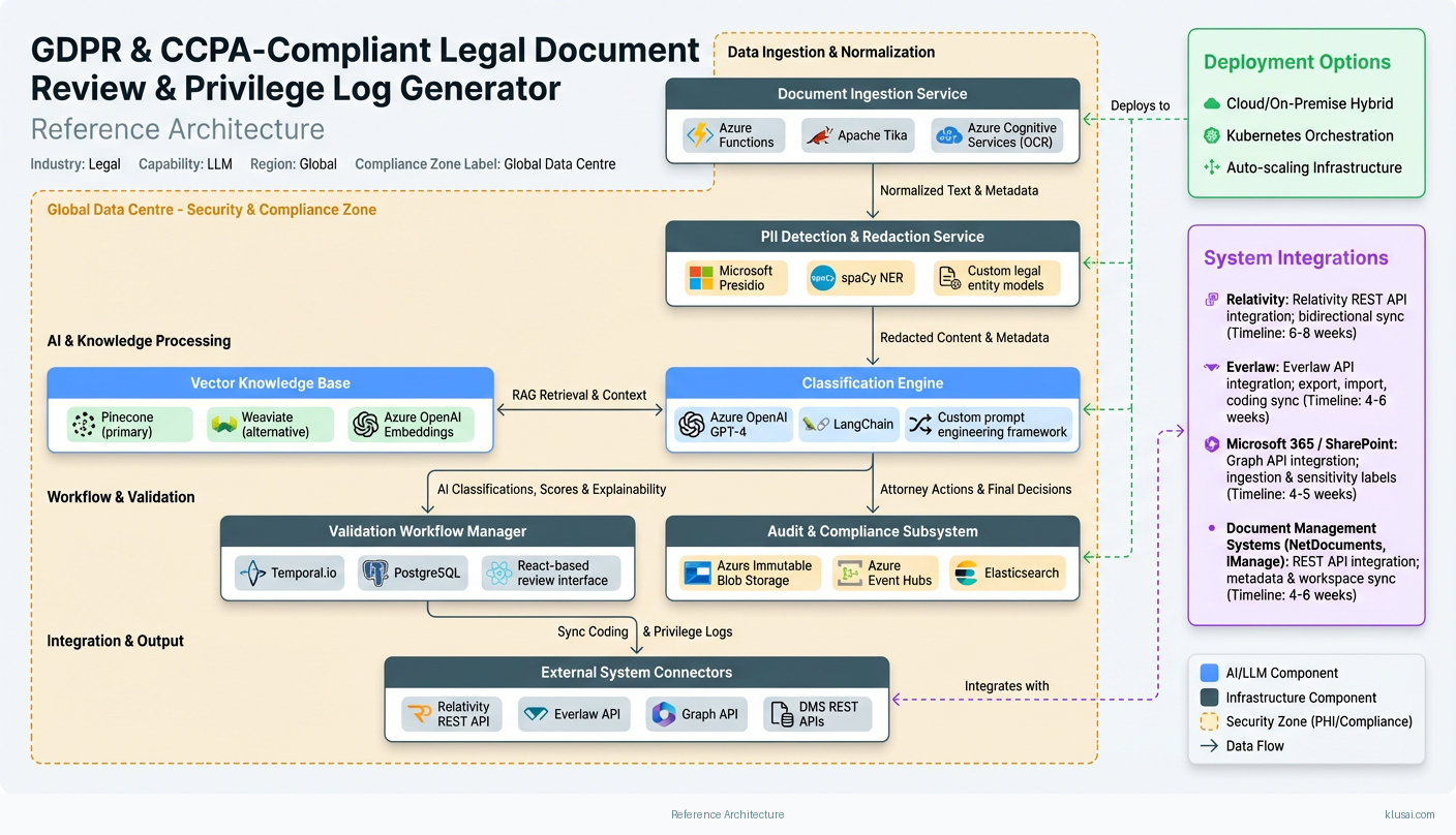 Architecture Diagram