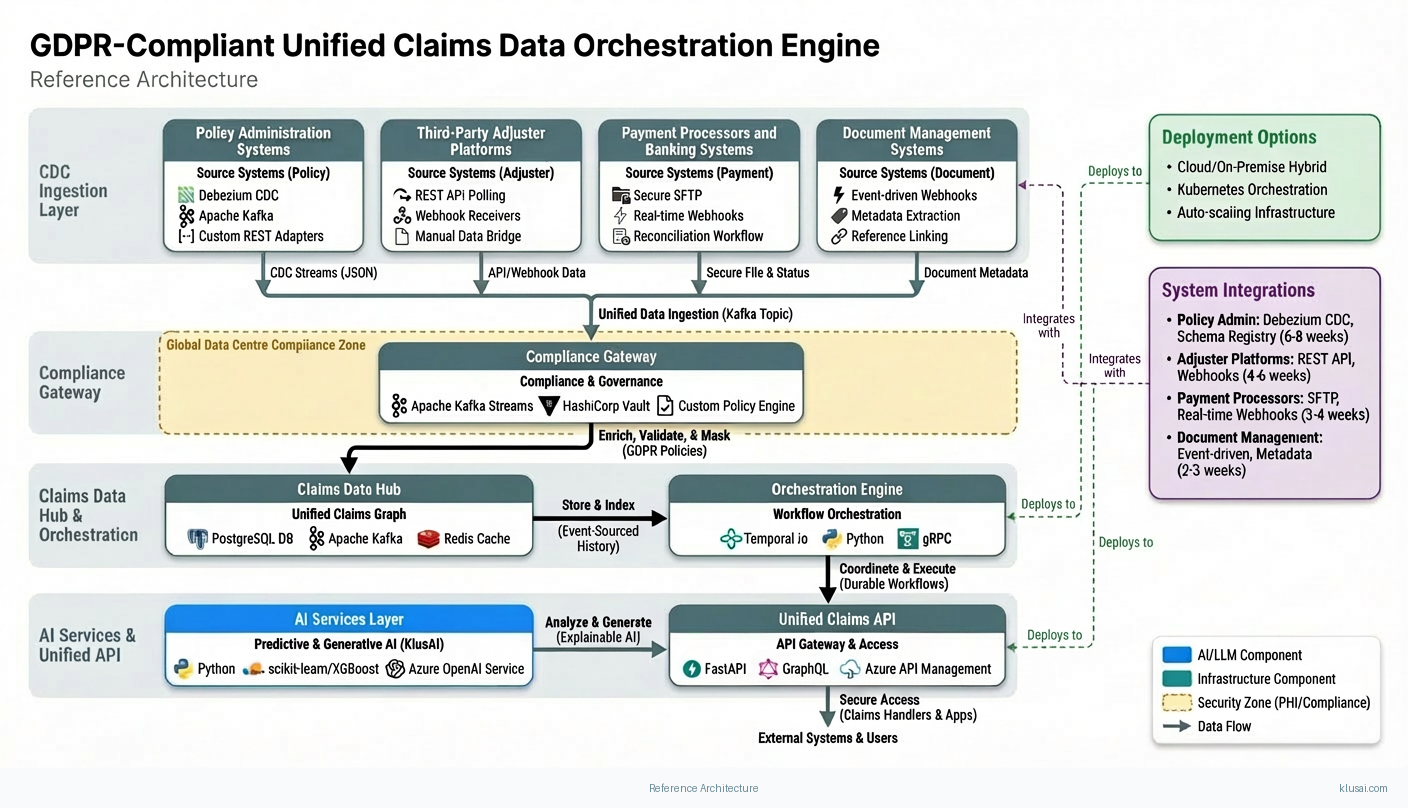 Architecture Diagram