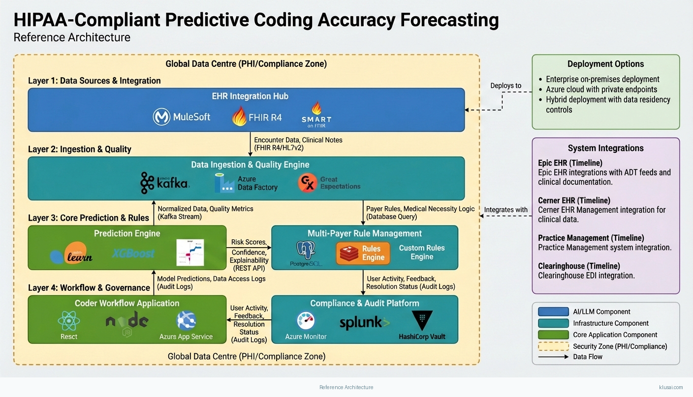 Architecture Diagram